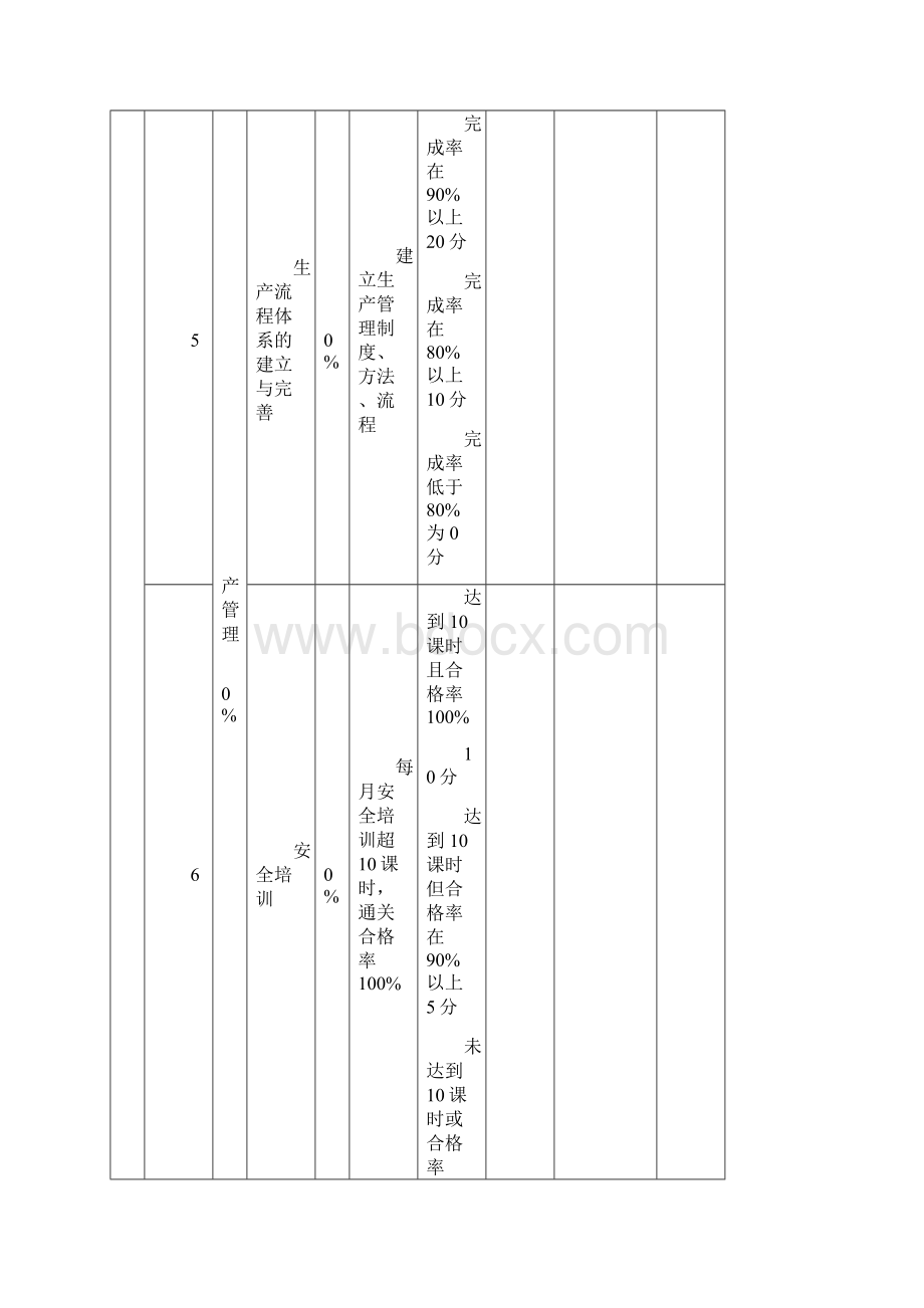 生产型企业绩效考核样表Word文档下载推荐.docx_第3页