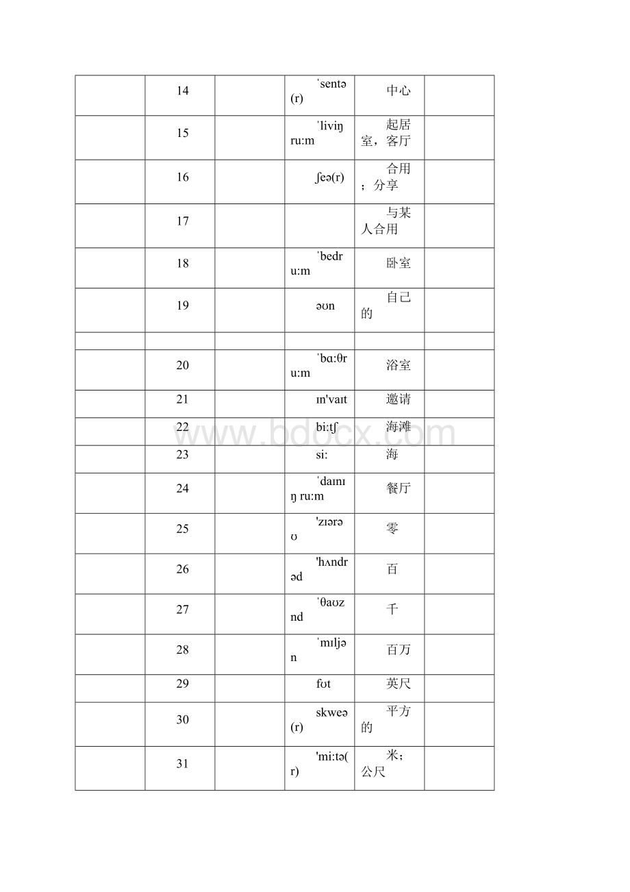 苏教版初一下册英语 7B Unit18单词默写讲课教案Word格式.docx_第2页