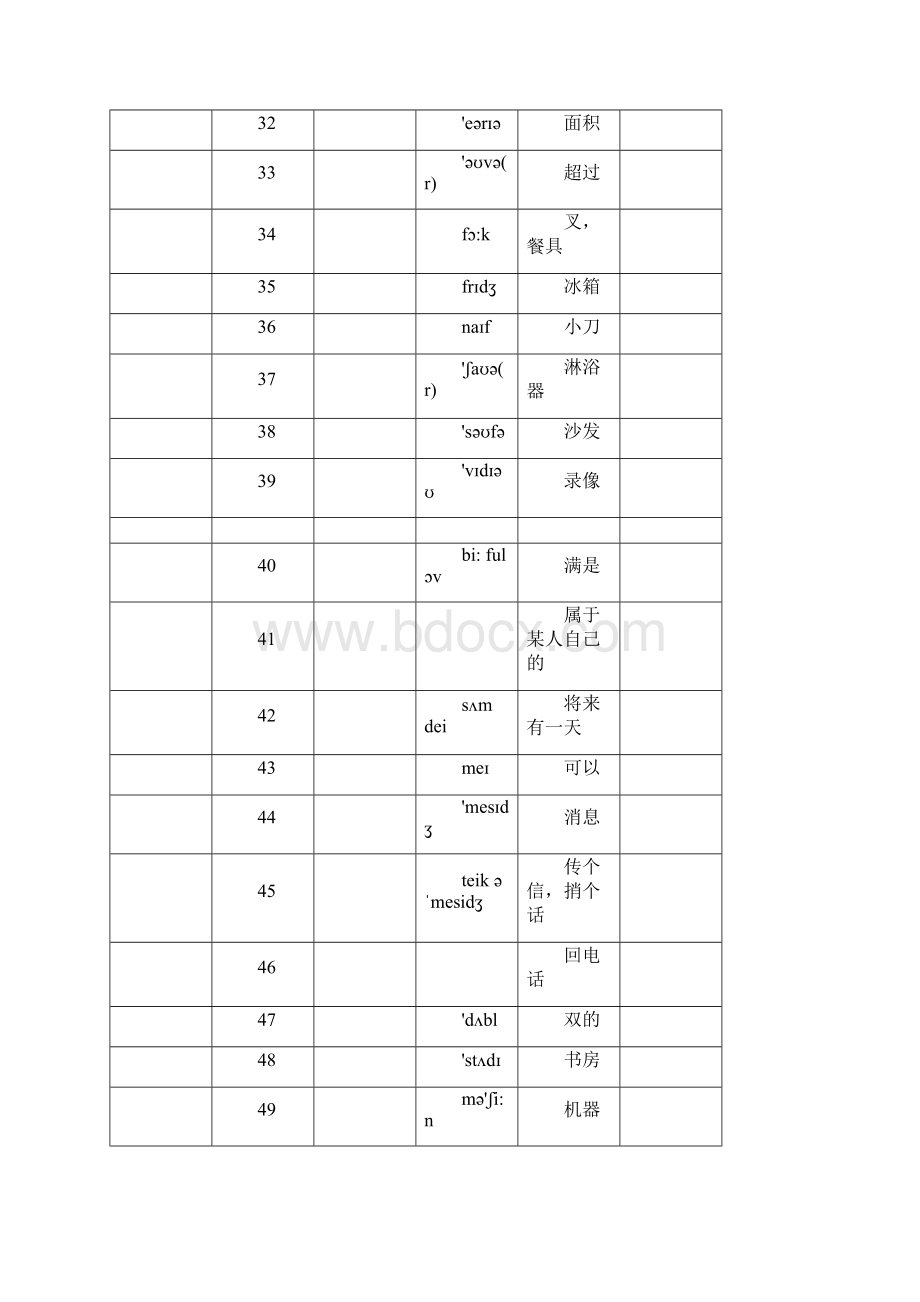 苏教版初一下册英语 7B Unit18单词默写讲课教案.docx_第3页