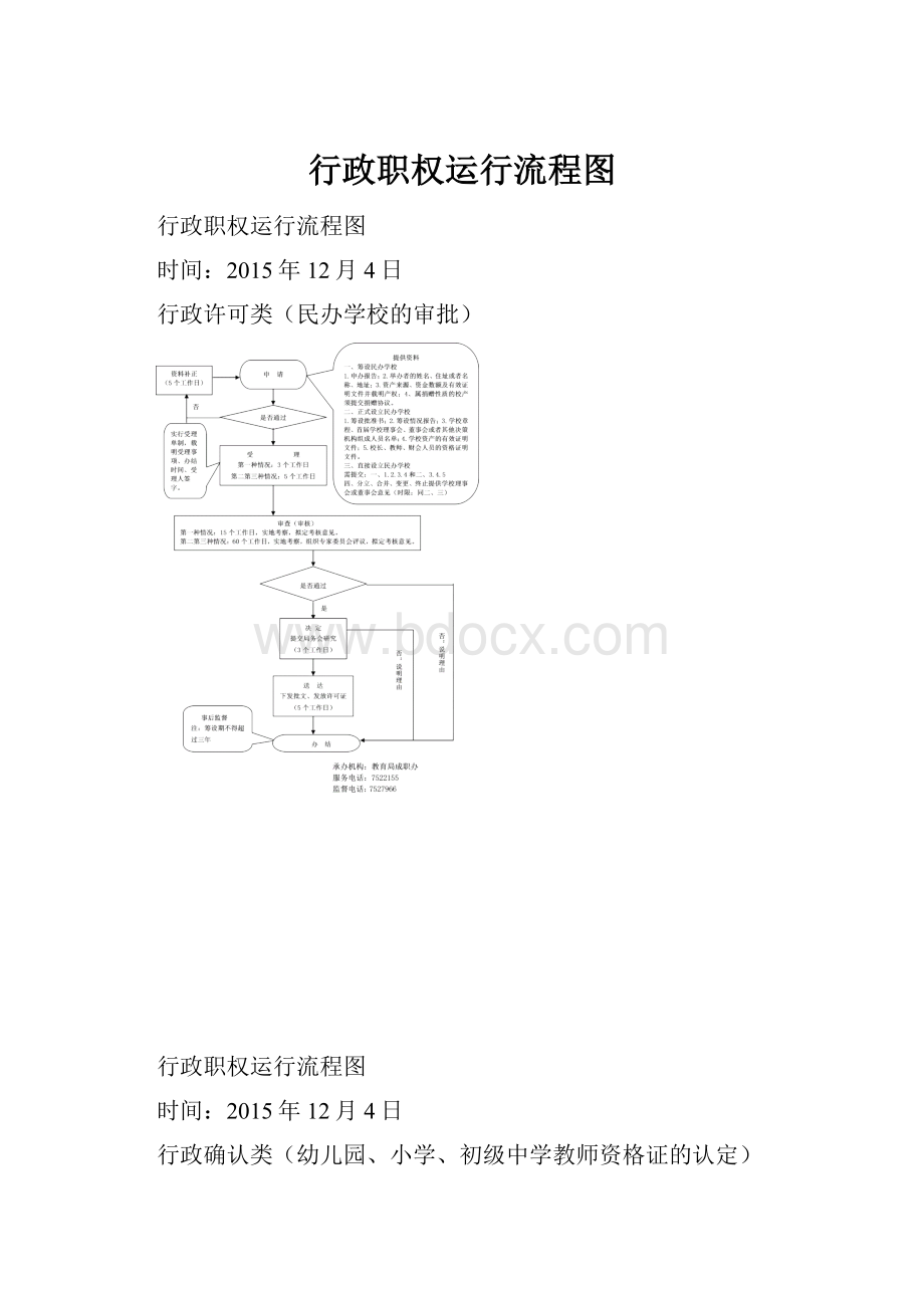 行政职权运行流程图.docx