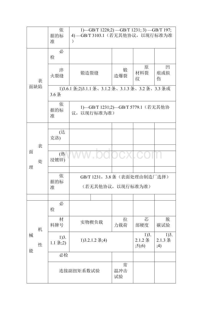 中国紧固件标准文档格式.docx_第2页