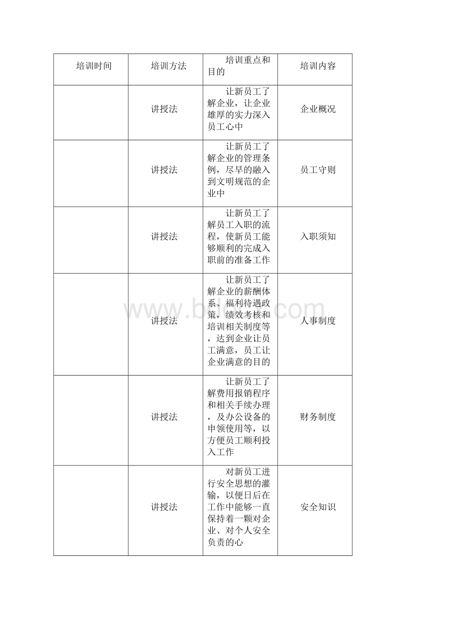 新员工入职培训制度和团队建设方案.docx_第3页