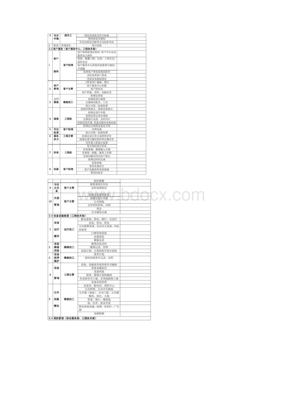 品质督导标准品质部作业指导书内图文.docx_第2页