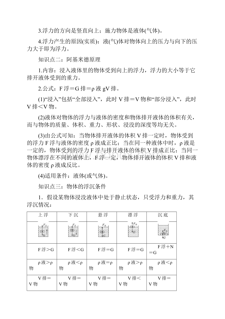 物理中考复习专题浮力备考指南+知识详单+易错警示+知识精讲.docx_第2页