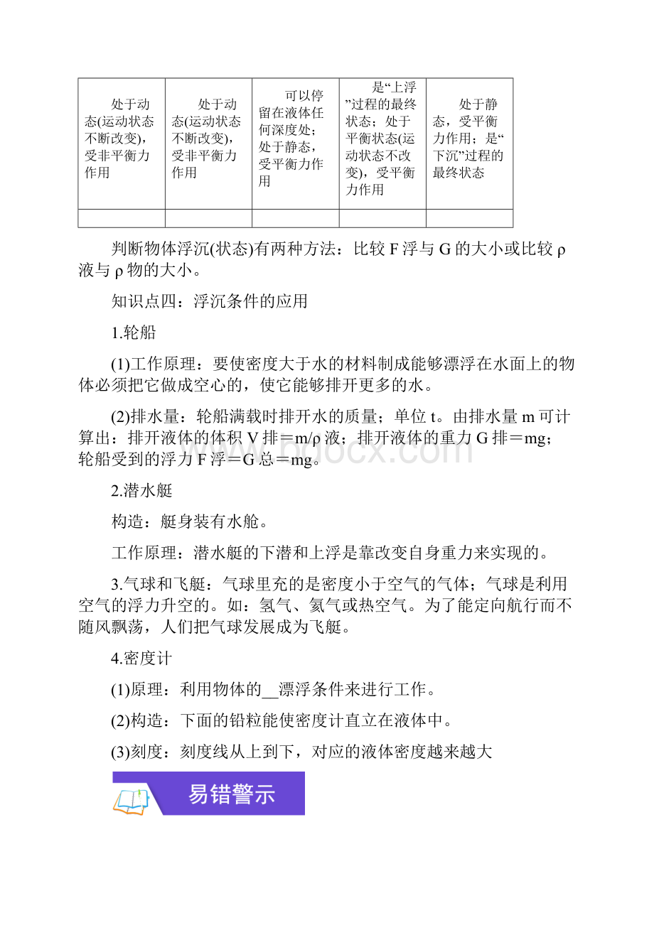 物理中考复习专题浮力备考指南+知识详单+易错警示+知识精讲文档格式.docx_第3页