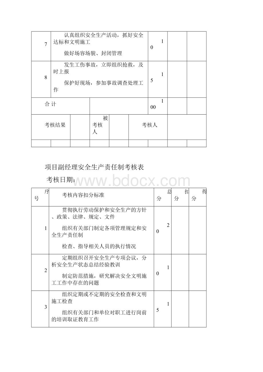 精选各岗位安全生产责任制考核表Word文档下载推荐.docx_第2页