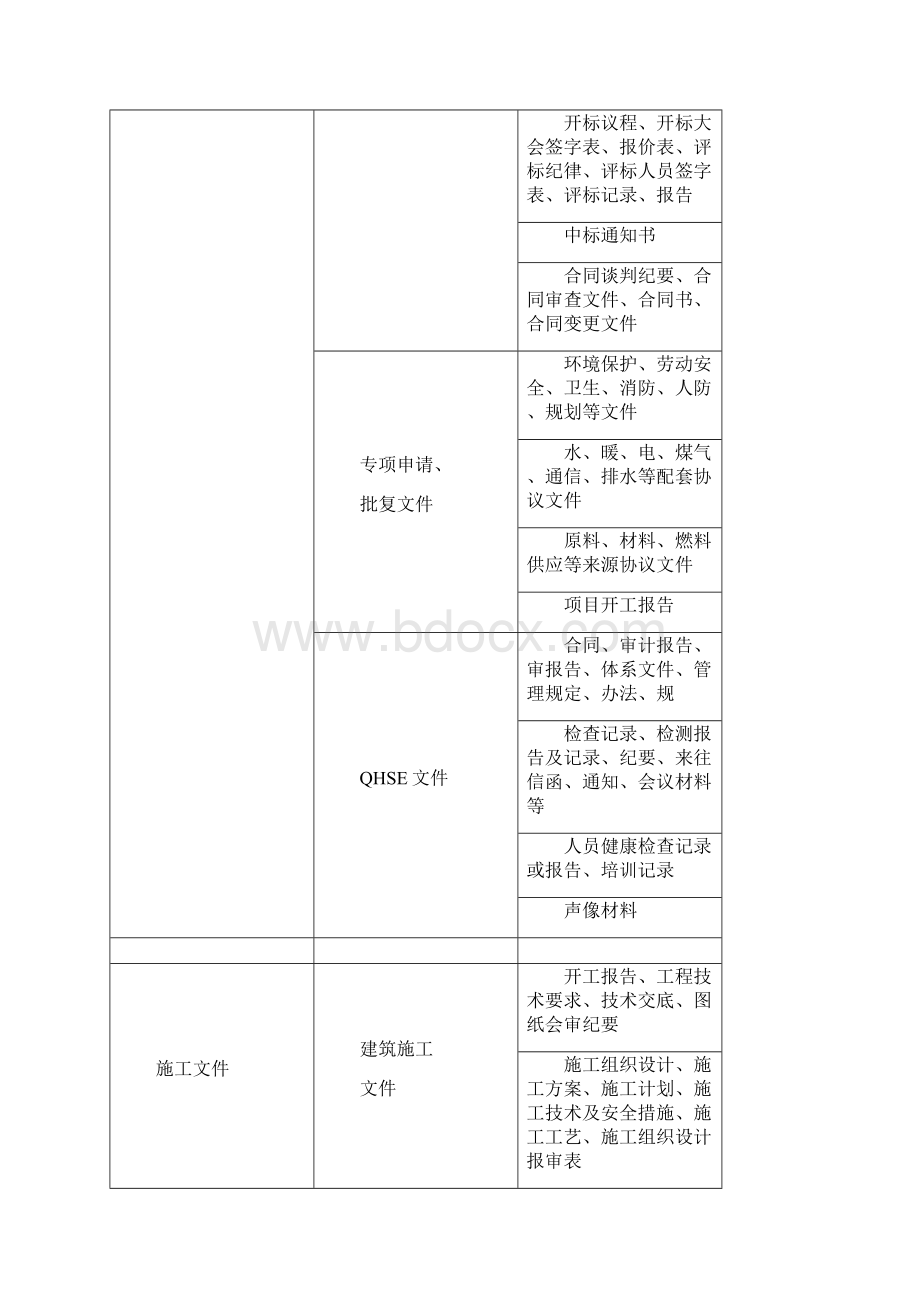 基建档案归档要求.docx_第3页