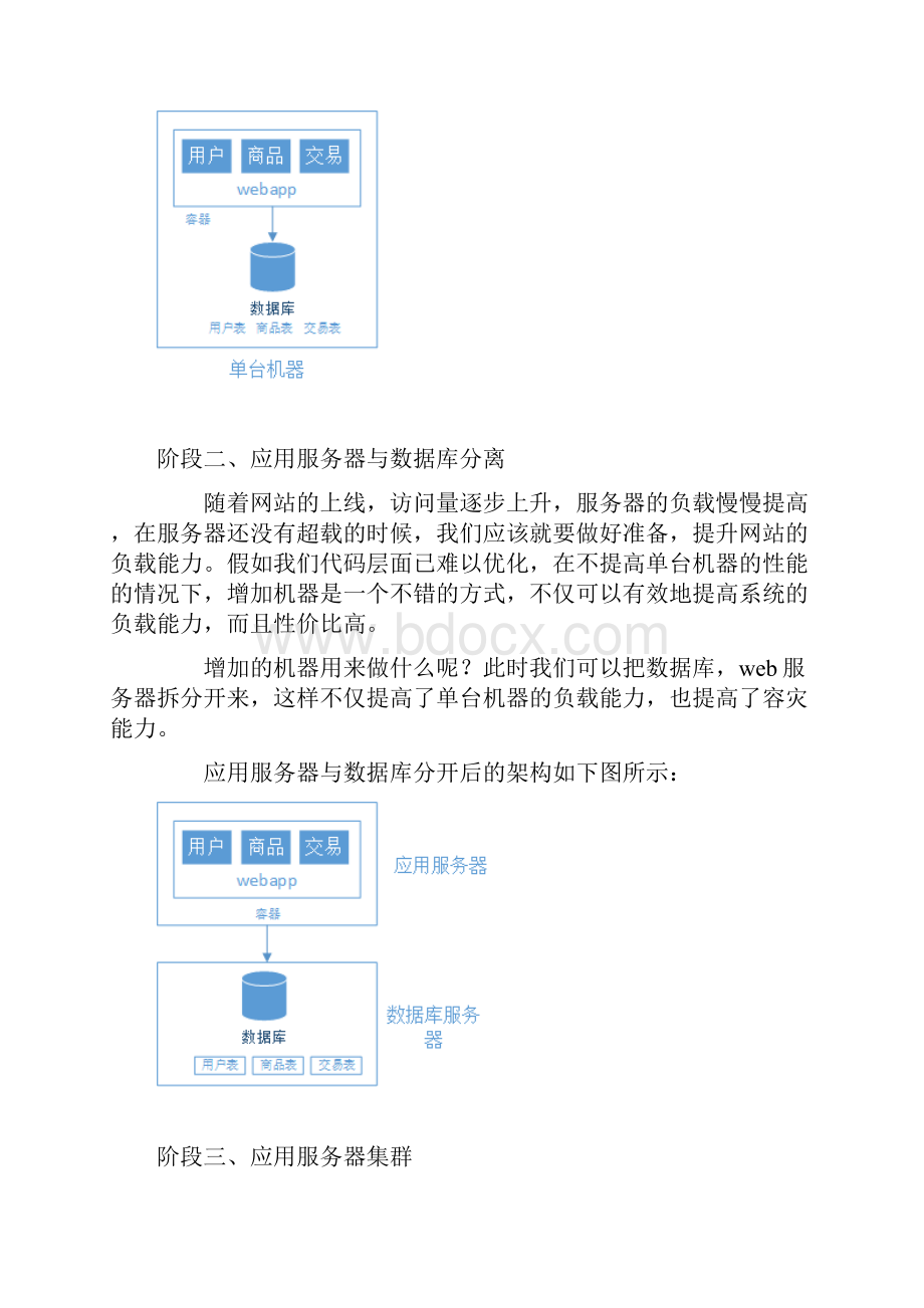 浅谈web网站架构演变过程文档格式.docx_第2页