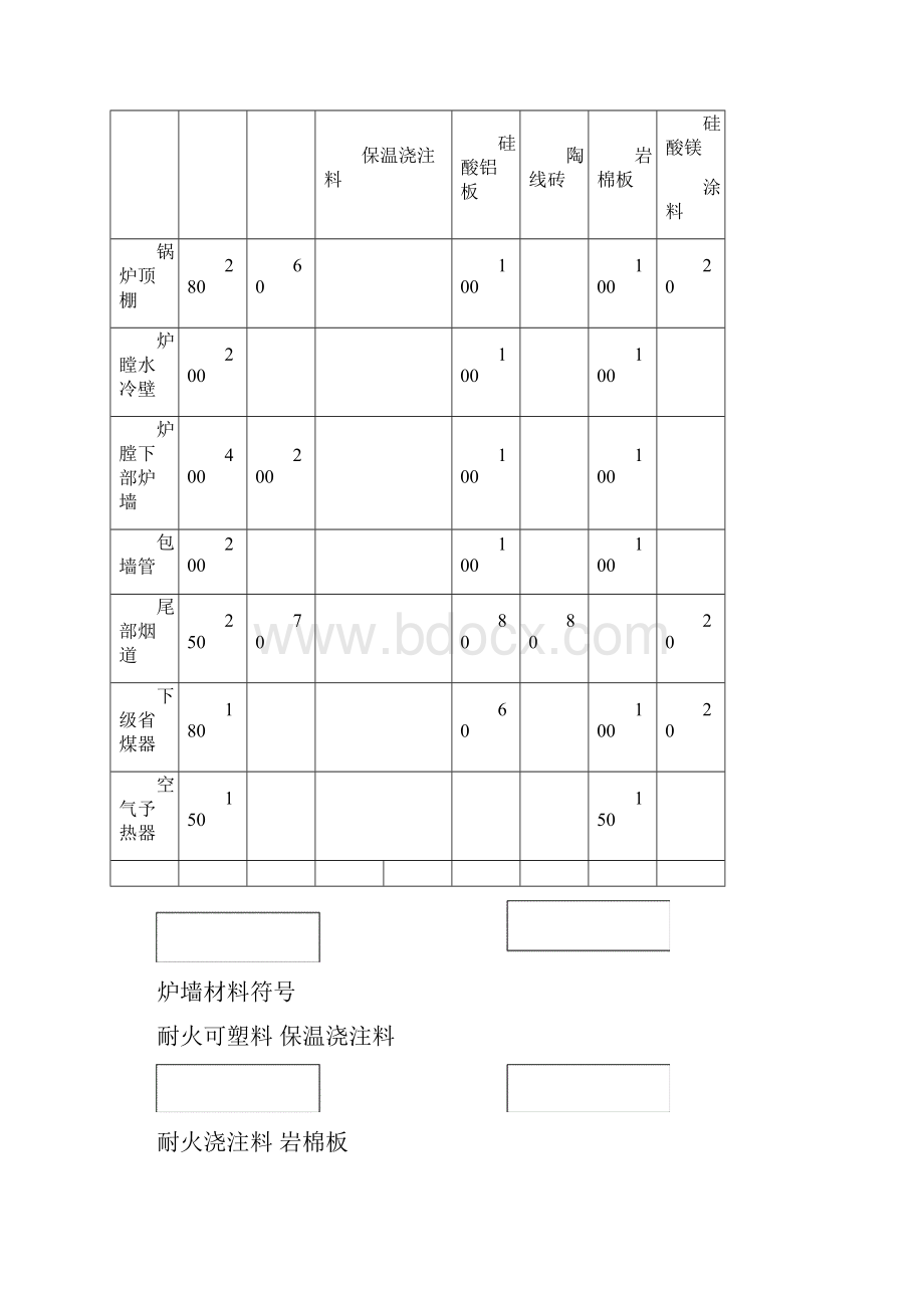 锅炉保温技术方案Word文件下载.docx_第3页