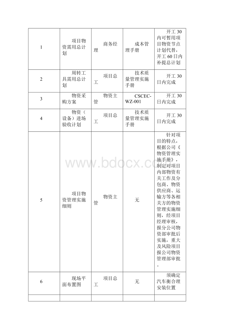 物资管理系统实施研究细则.docx_第2页