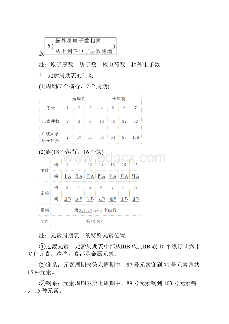 新编高考化学一轮复习第5章 物质结构 元素周期律 教师用书 第2节 元素周期表和元素周期律 含答案.docx_第2页