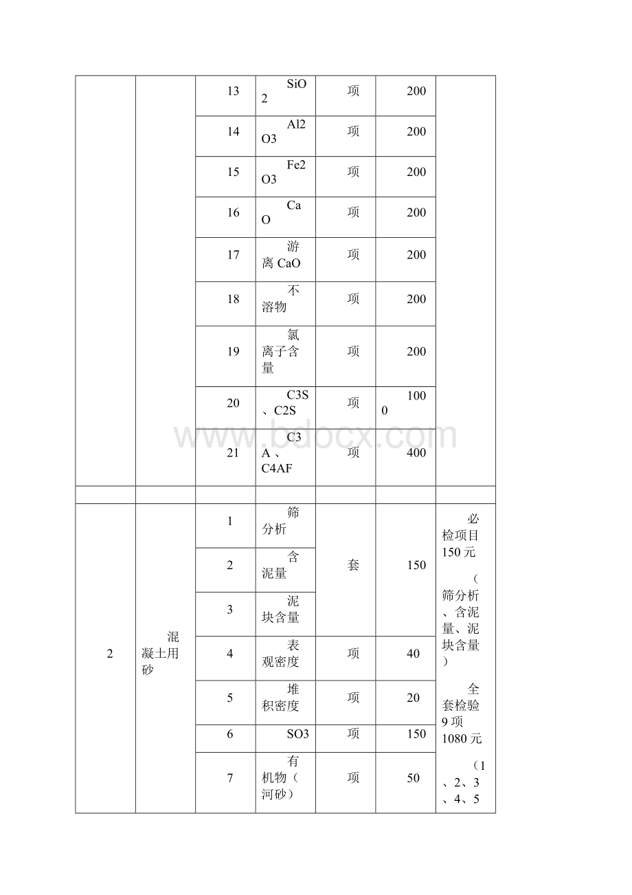 试验检测项目及收费标准要点Word下载.docx_第2页