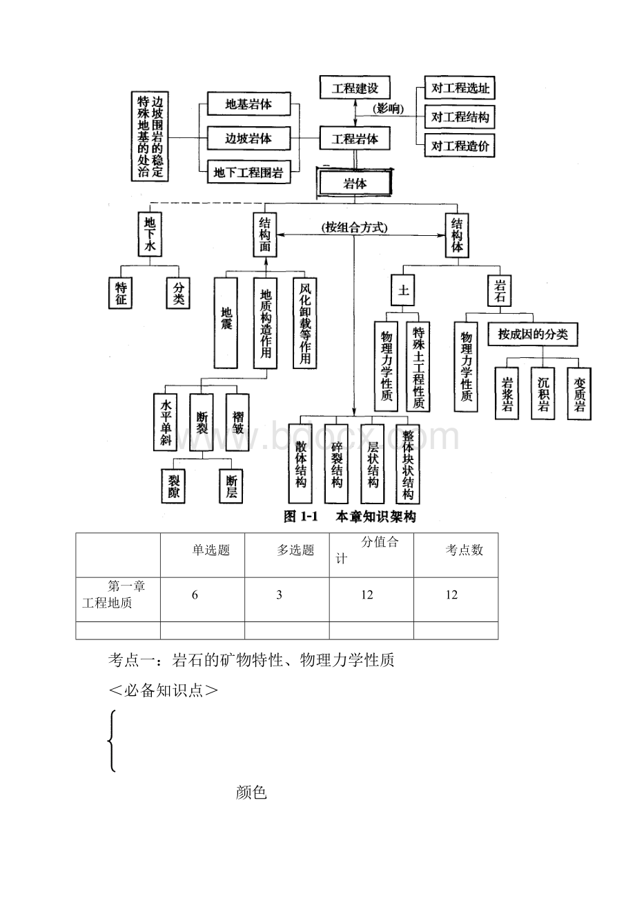 造价工程师《土建计量》考点强化复习要点1Word文档下载推荐.docx_第2页