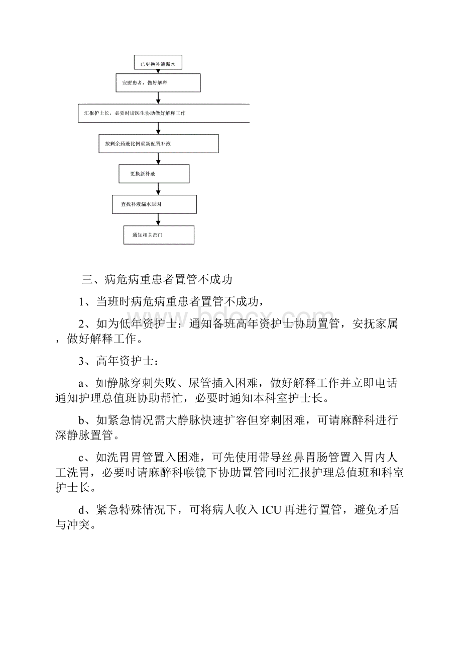 急诊常用应急预案.docx_第2页