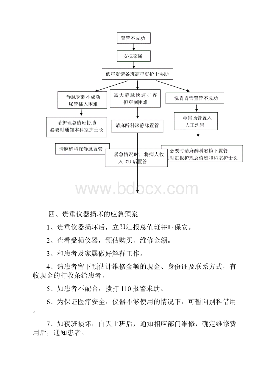 急诊常用应急预案.docx_第3页