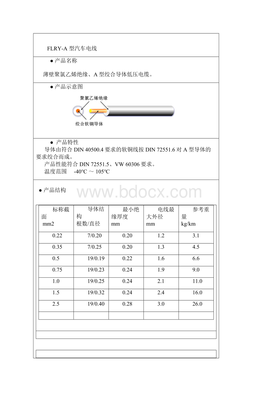 ZY电线标准大全doc.docx_第2页