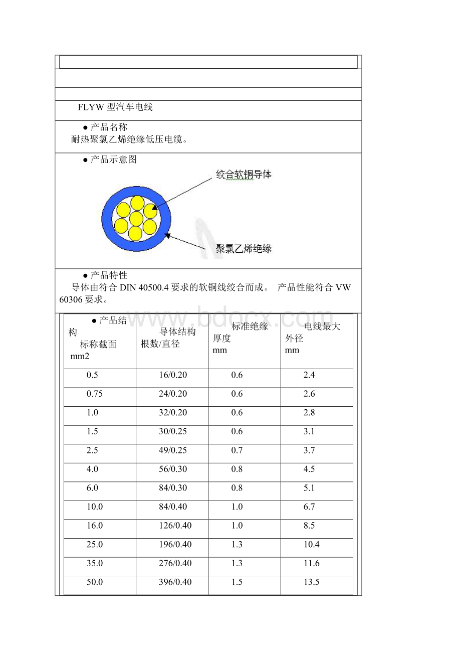 ZY电线标准大全doc.docx_第3页