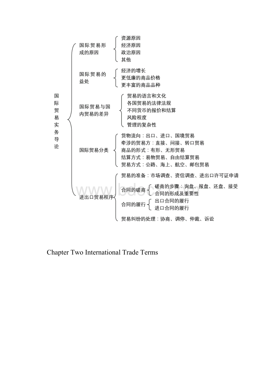 贸易知识结构图.docx_第2页