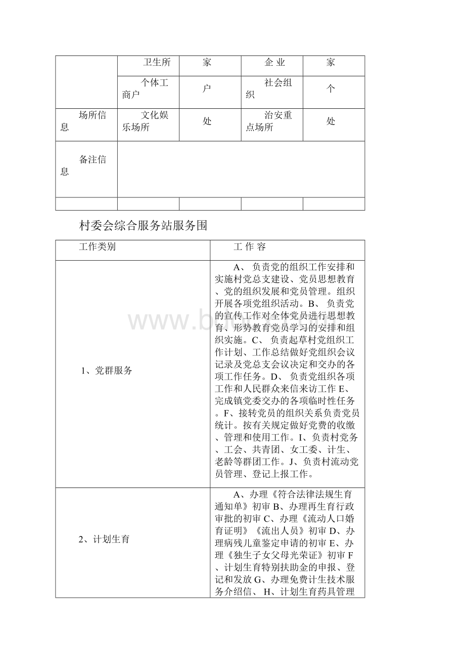 永定镇网格化服务管理工作册定稿.docx_第3页