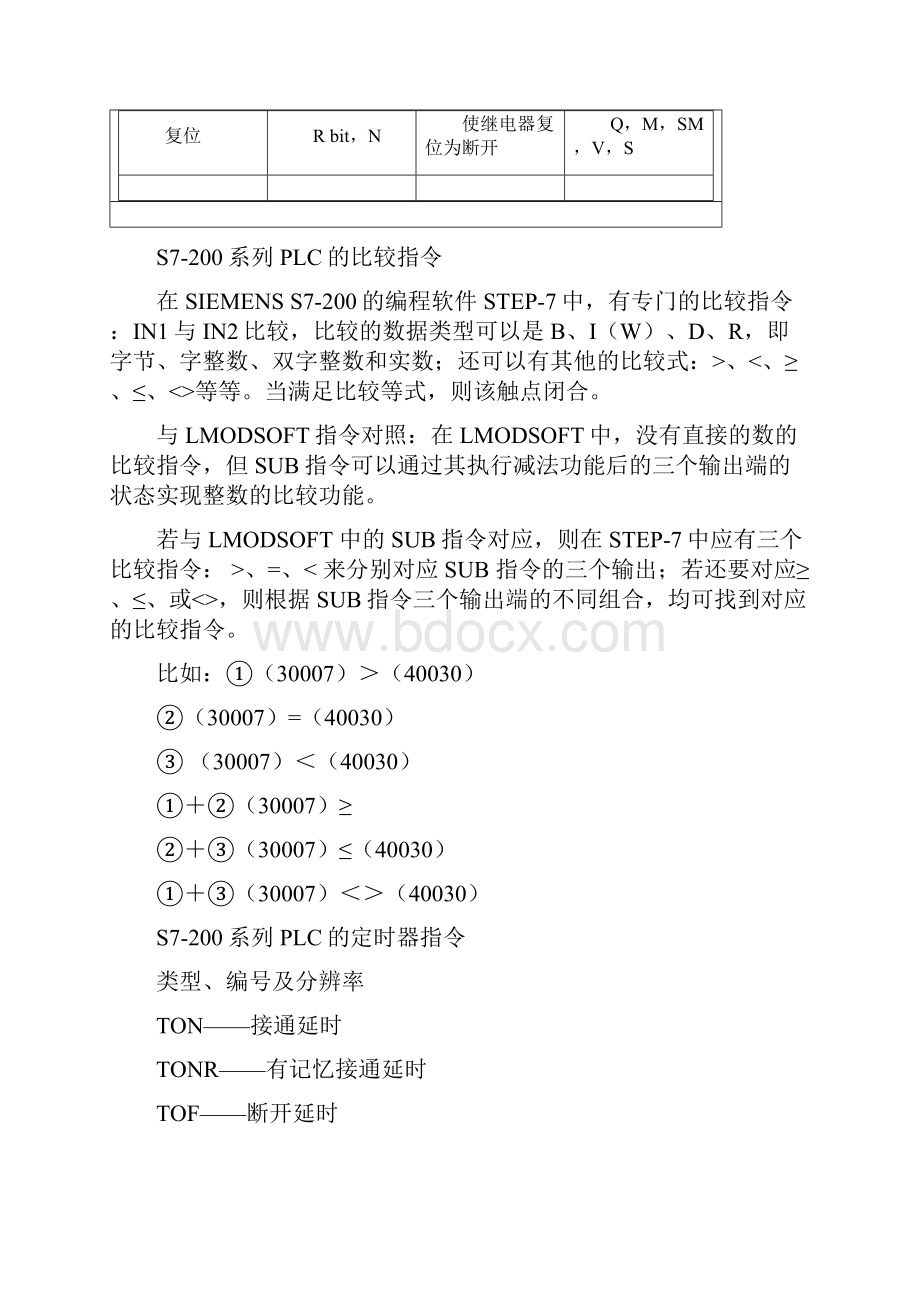 西门子S7指令表.docx_第2页