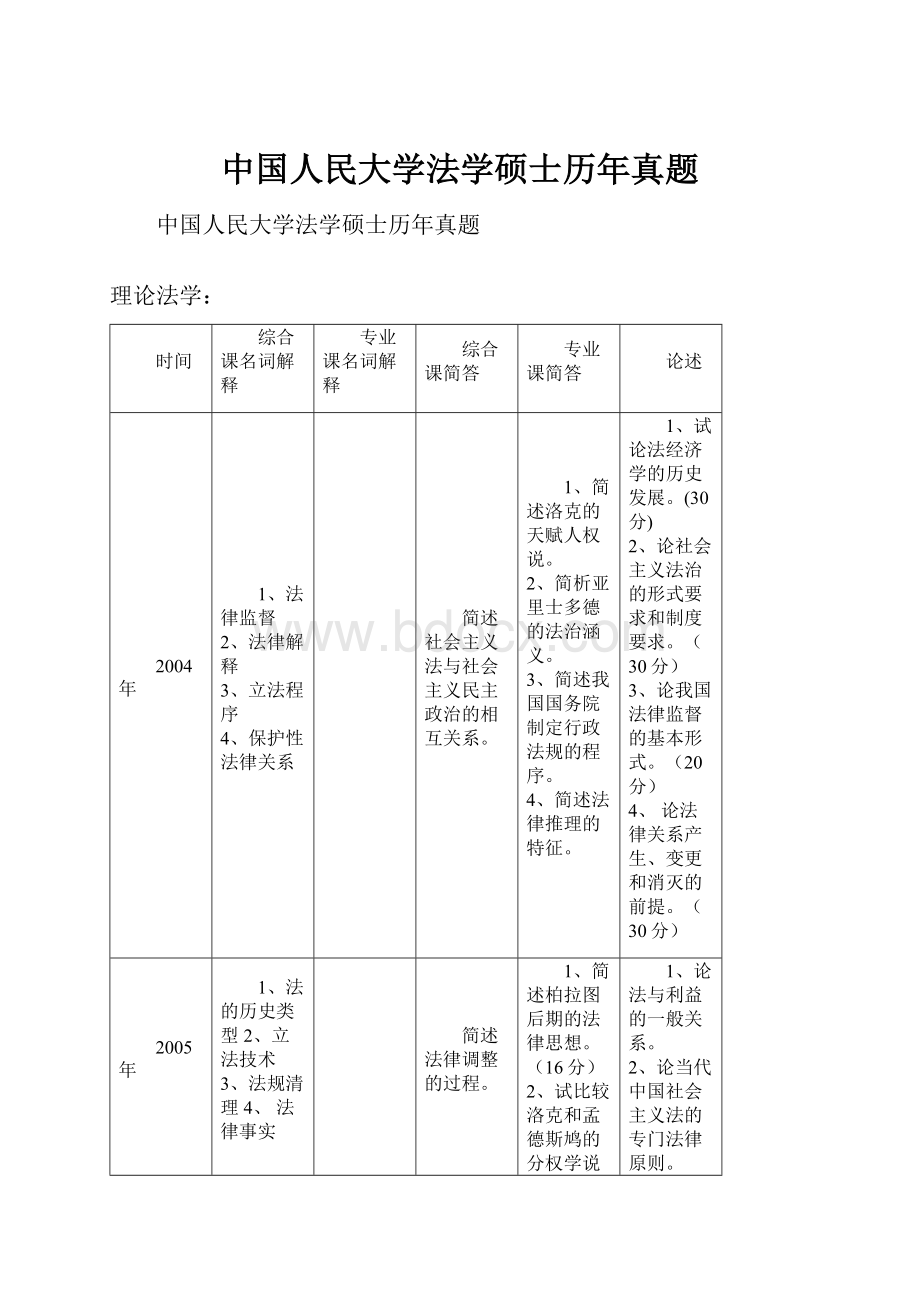 中国人民大学法学硕士历年真题Word文档格式.docx_第1页