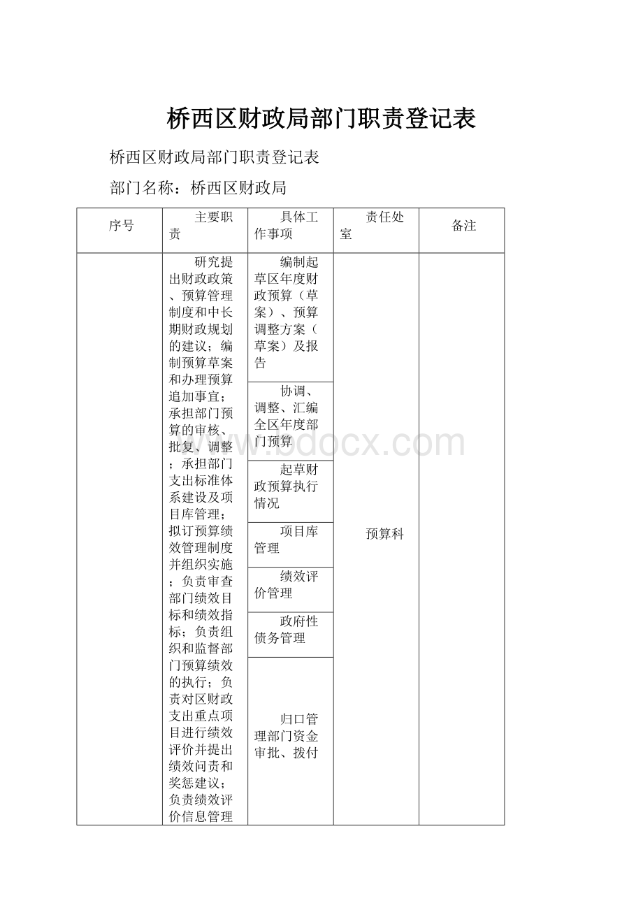 桥西区财政局部门职责登记表.docx_第1页