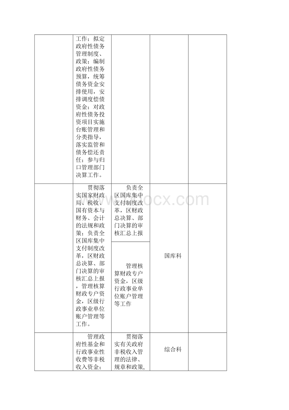 桥西区财政局部门职责登记表.docx_第2页