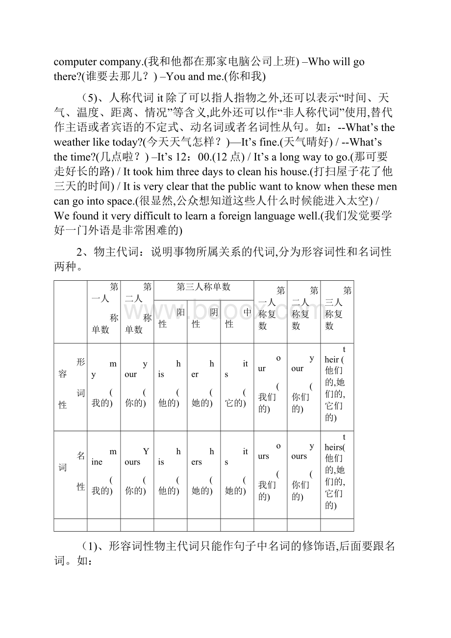 初一代词+练习文档格式.docx_第2页