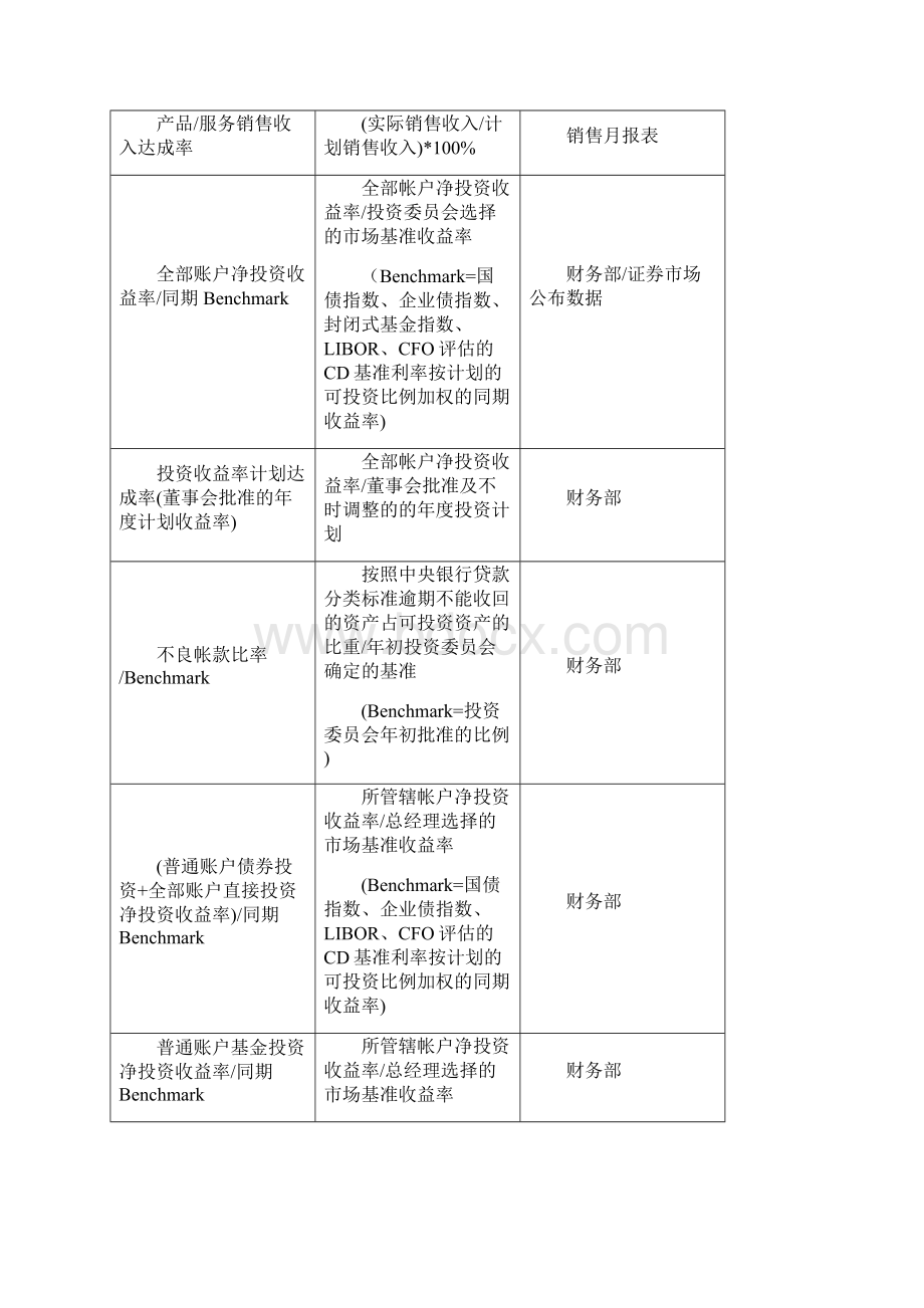 人力资源XX关键绩效指标辞典精编版.docx_第3页