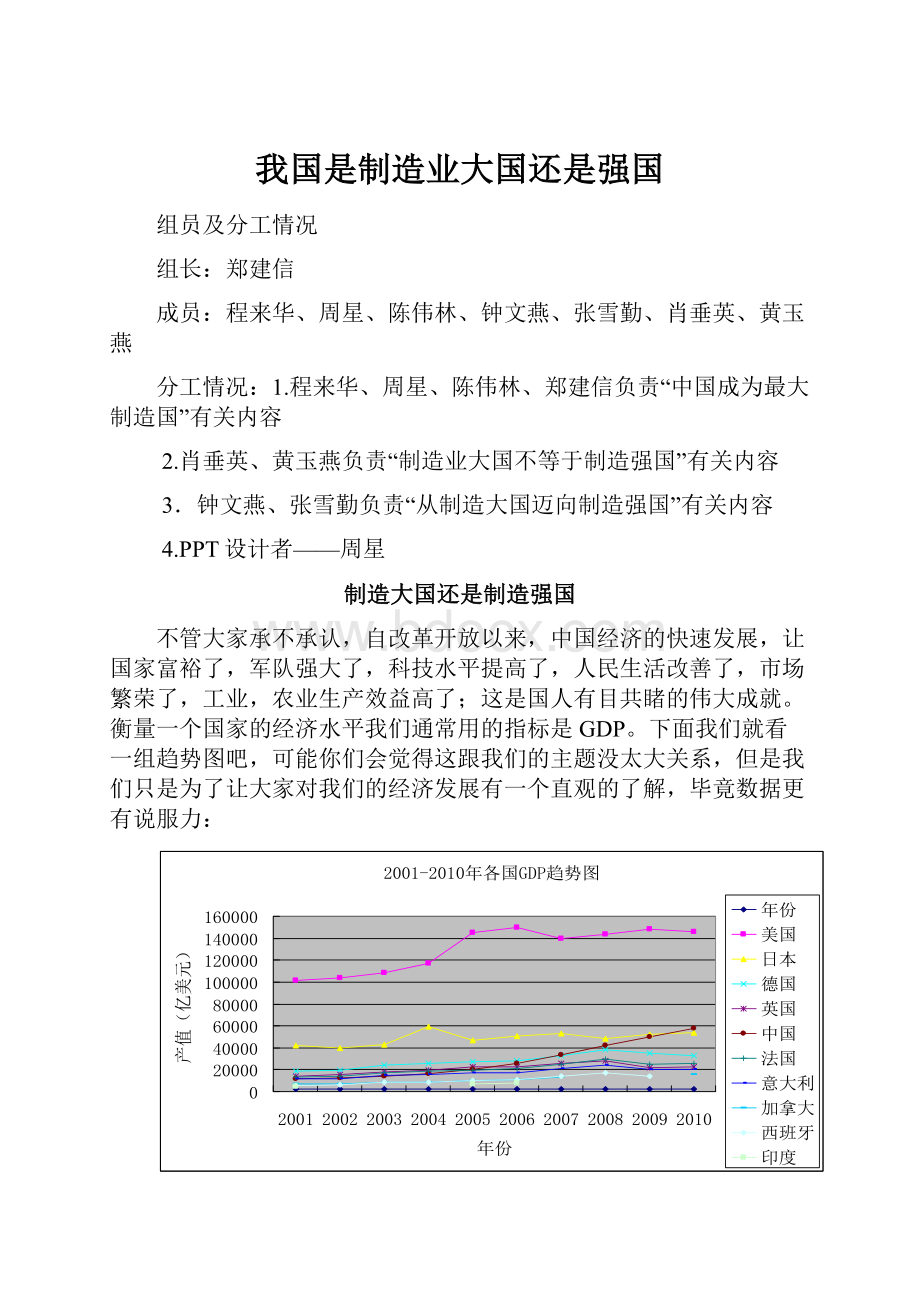 我国是制造业大国还是强国Word格式文档下载.docx