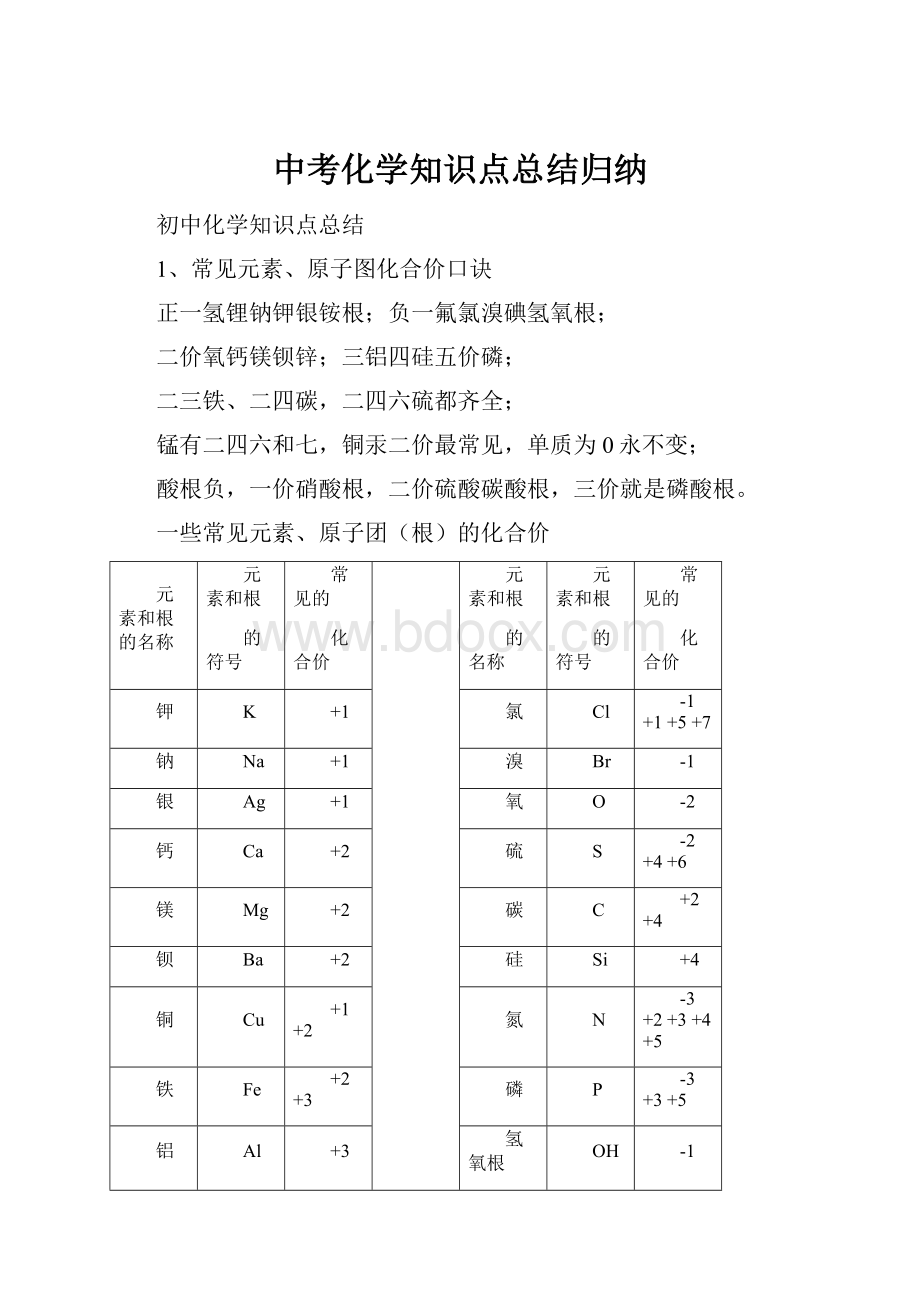 中考化学知识点总结归纳.docx_第1页