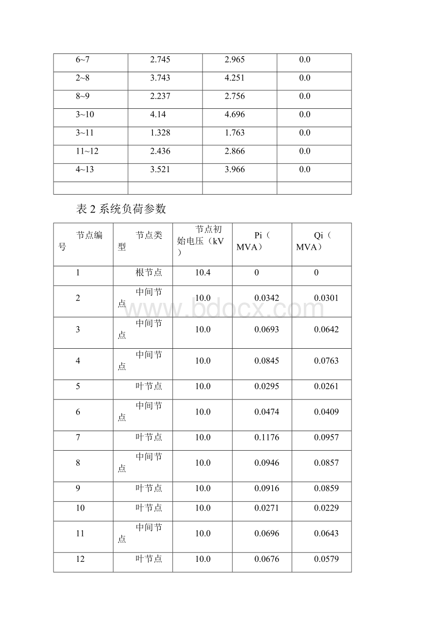 最新前推回代法计算流程.docx_第2页