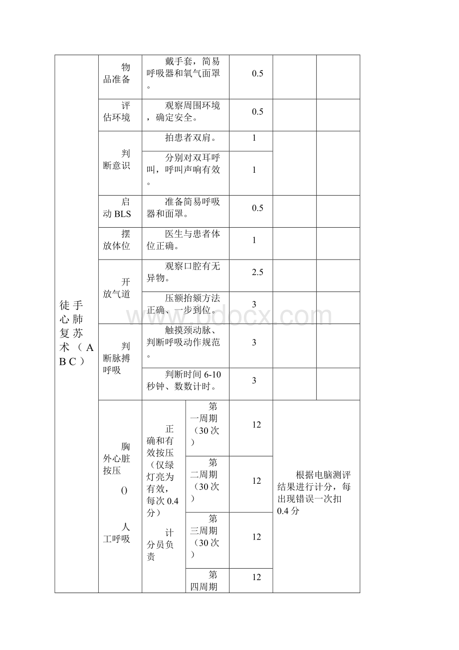 全院医护人员急救技能培训的方案1215.docx_第3页