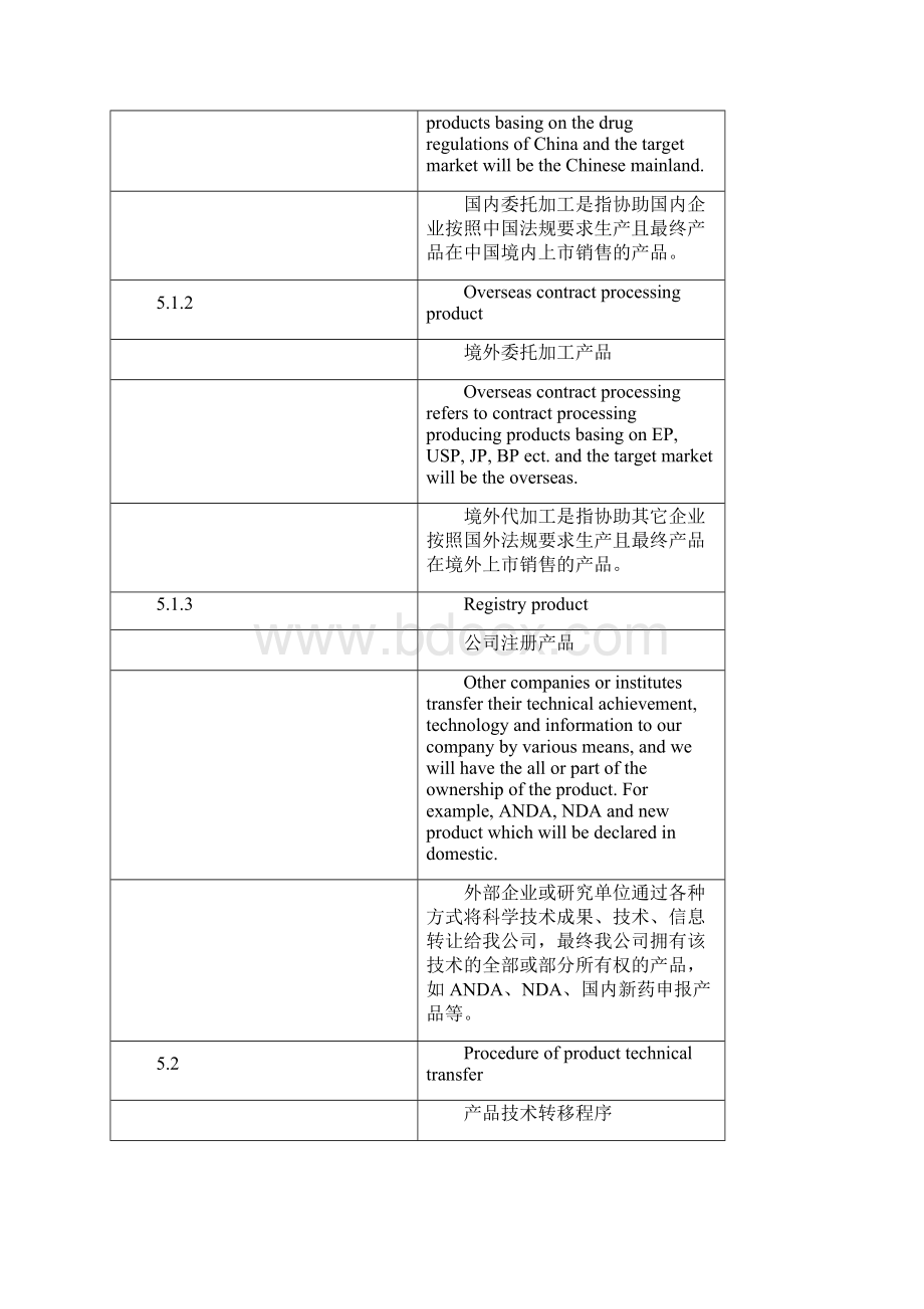 产品技术转移.docx_第3页