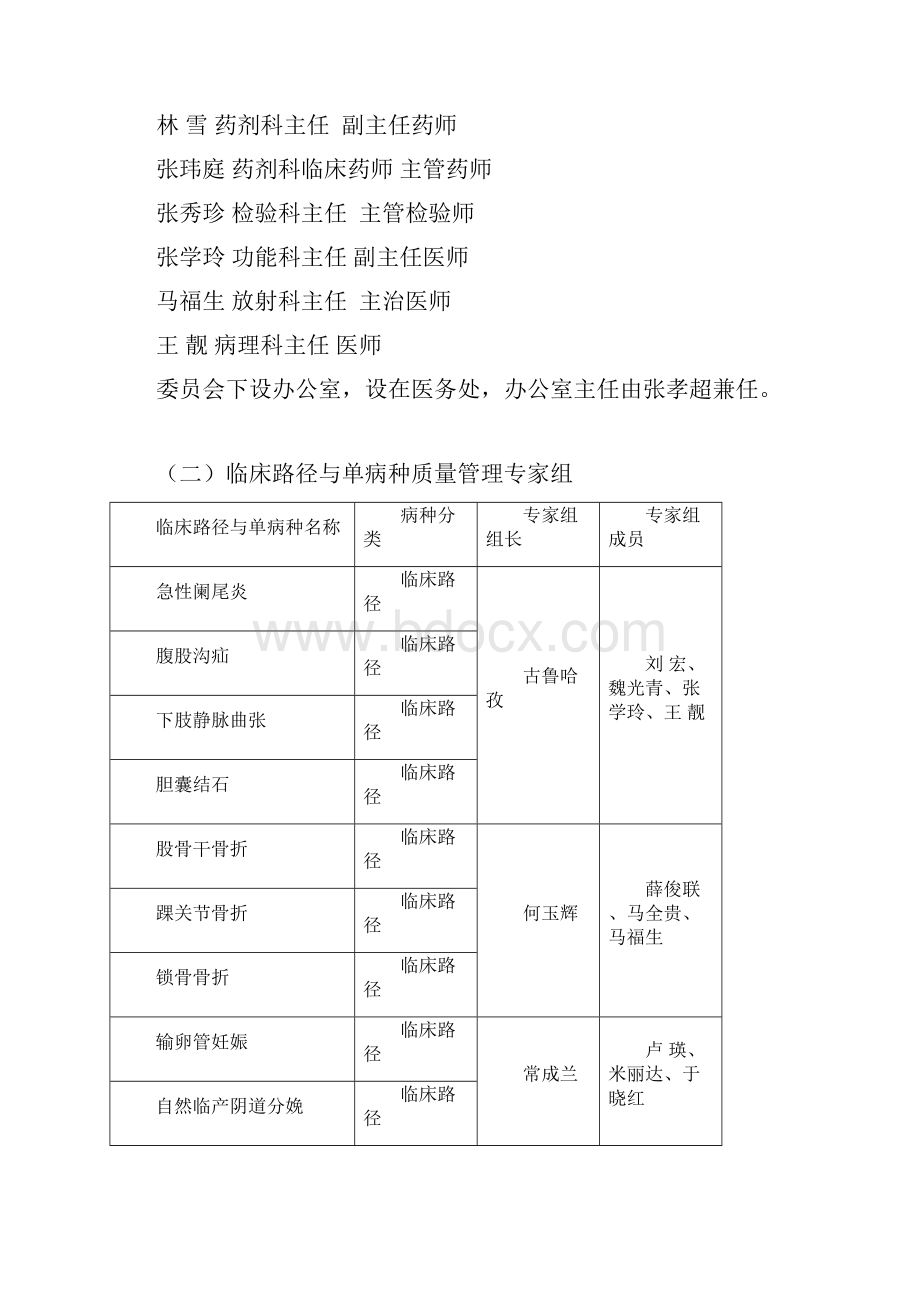 呼图壁县人民医院临床路径与单病种质量管理工作实施方案1120.docx_第3页