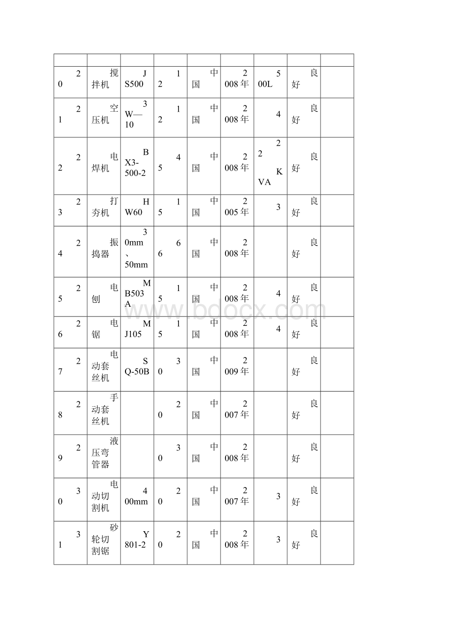 房建施工主要施工机械设备列表Word下载.docx_第3页