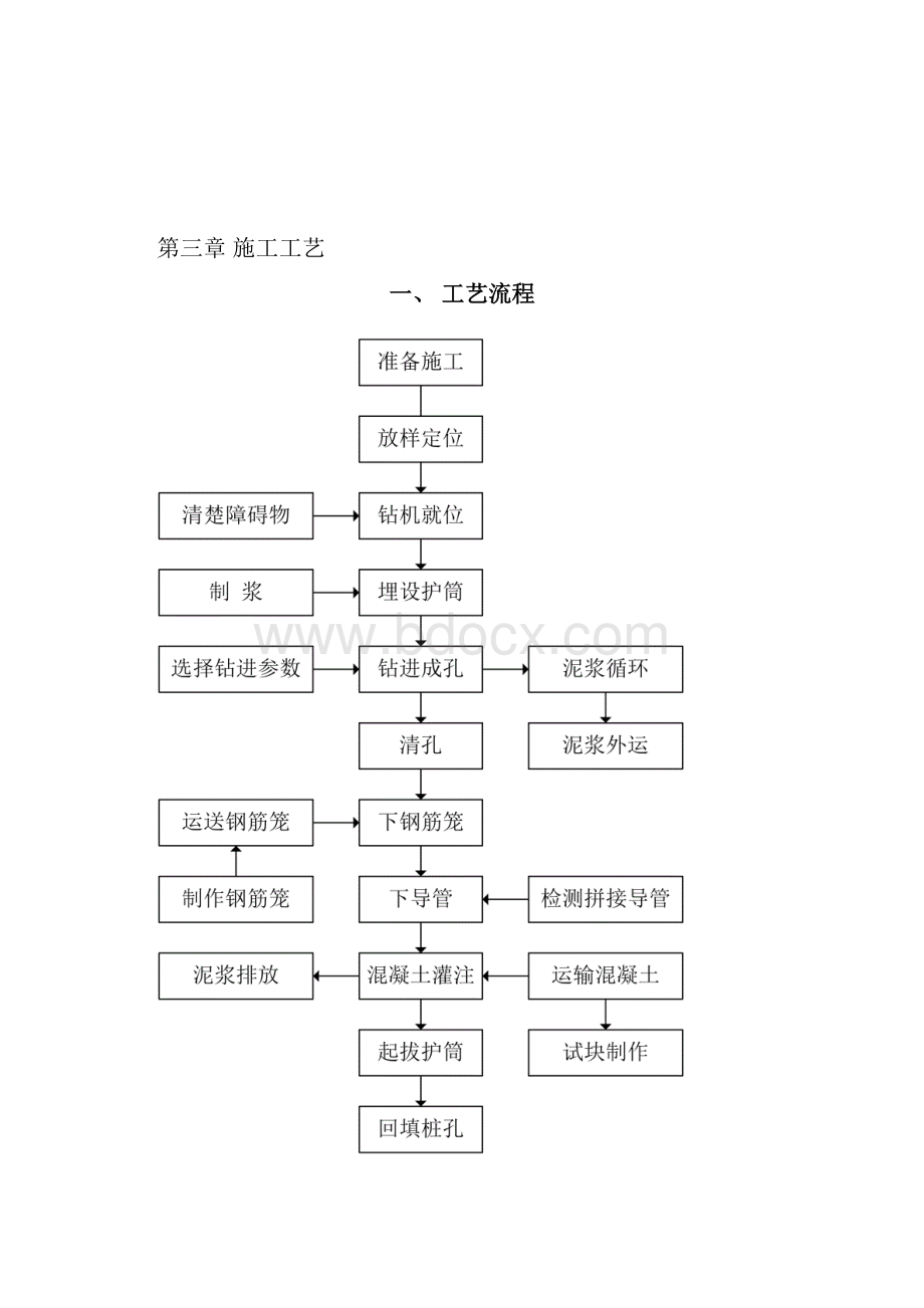 旋挖桩施工组织设计最终方案.docx_第3页