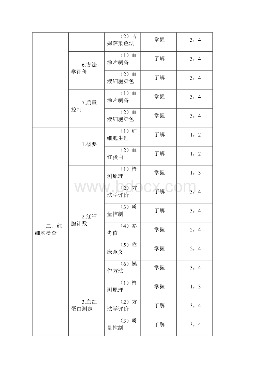 检验主管技师考试大纲检验基础.docx_第2页