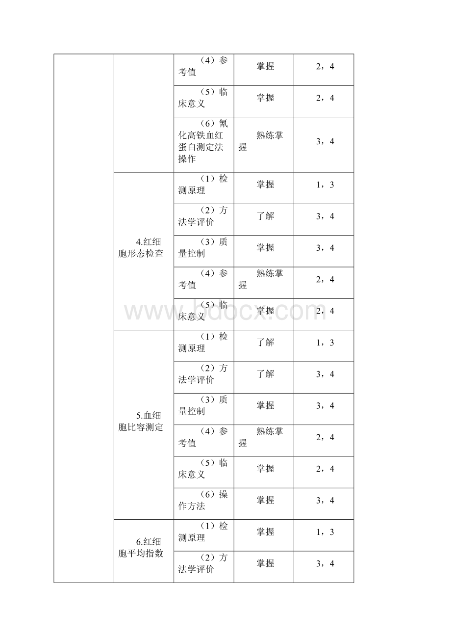 检验主管技师考试大纲检验基础Word文件下载.docx_第3页