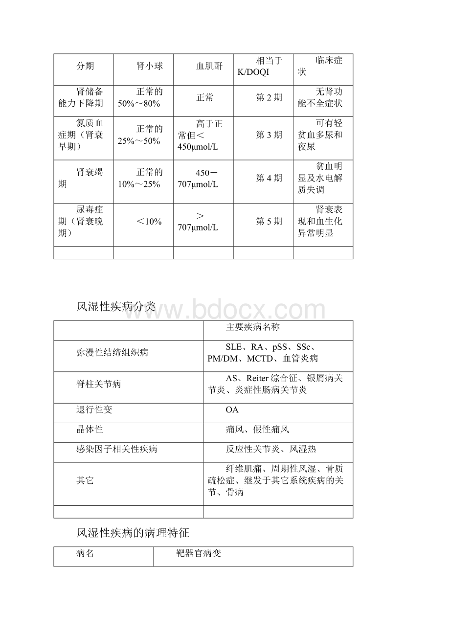 内科易混疾病鉴别表.docx_第3页