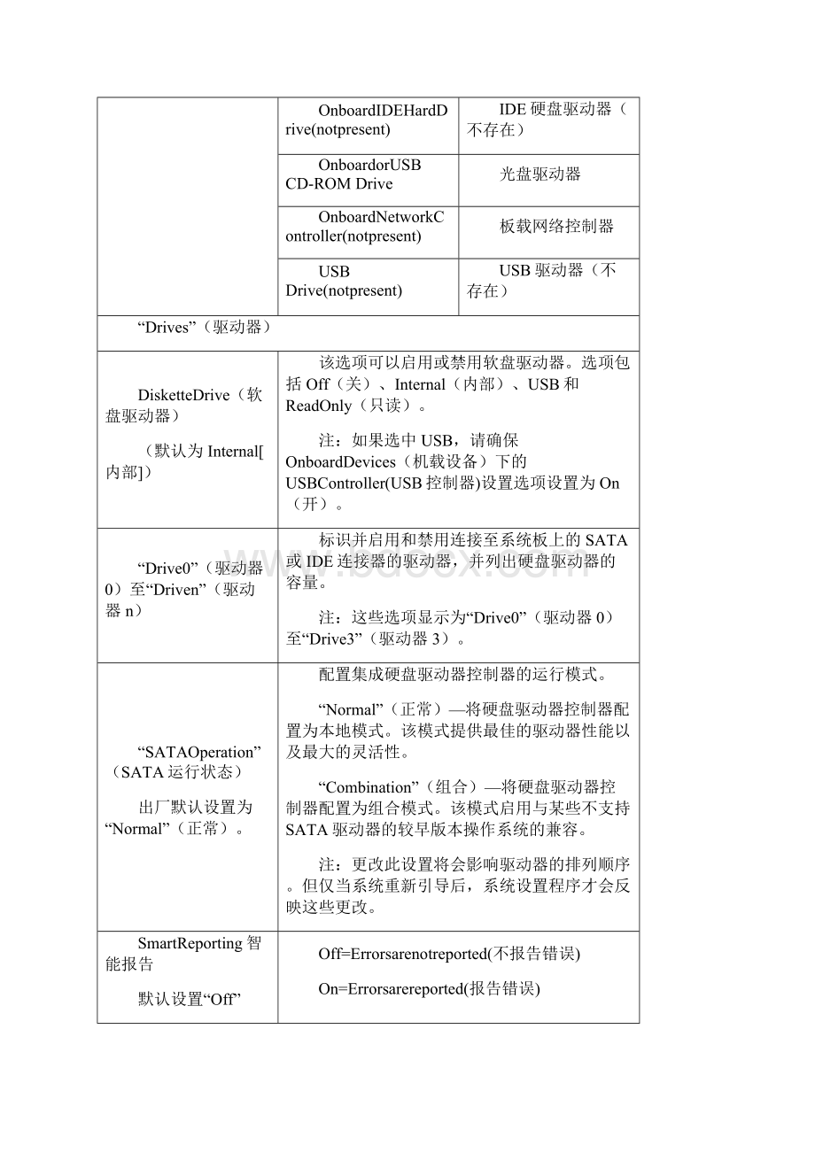 戴尔台式机BIOS详解.docx_第3页