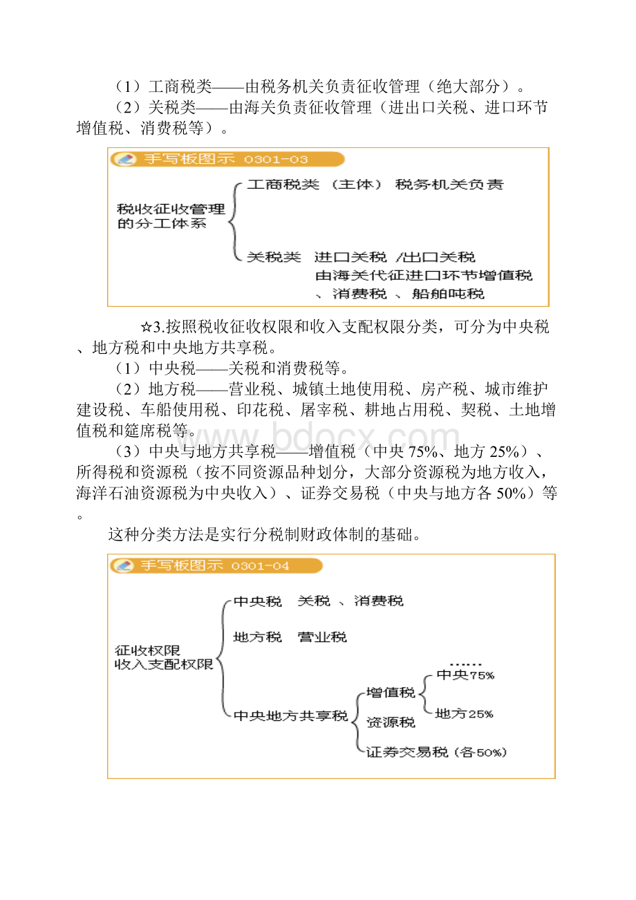 《财经法规》第三章税收法律制度版第一年版Word文档格式.docx_第3页