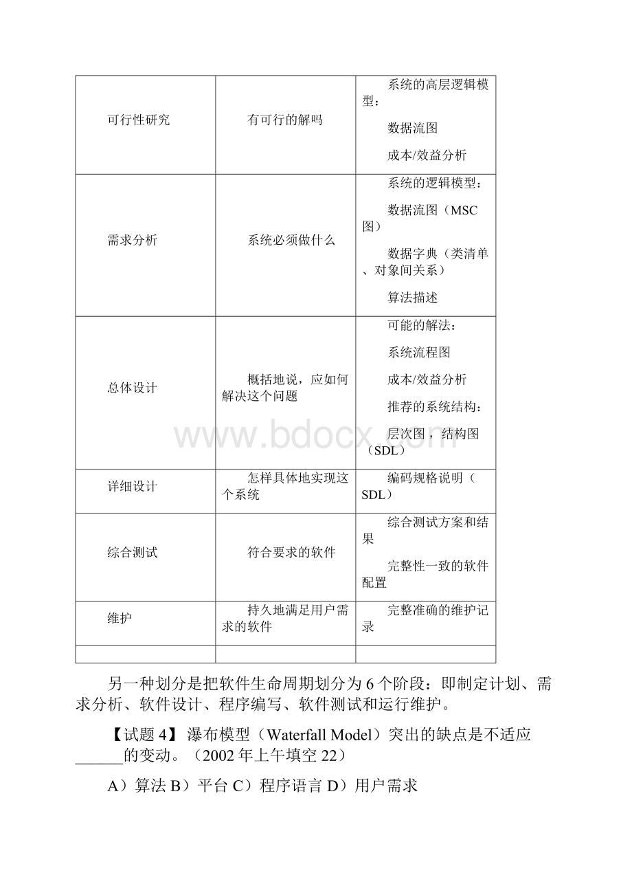 软件工程基础知识Word文档格式.docx_第3页