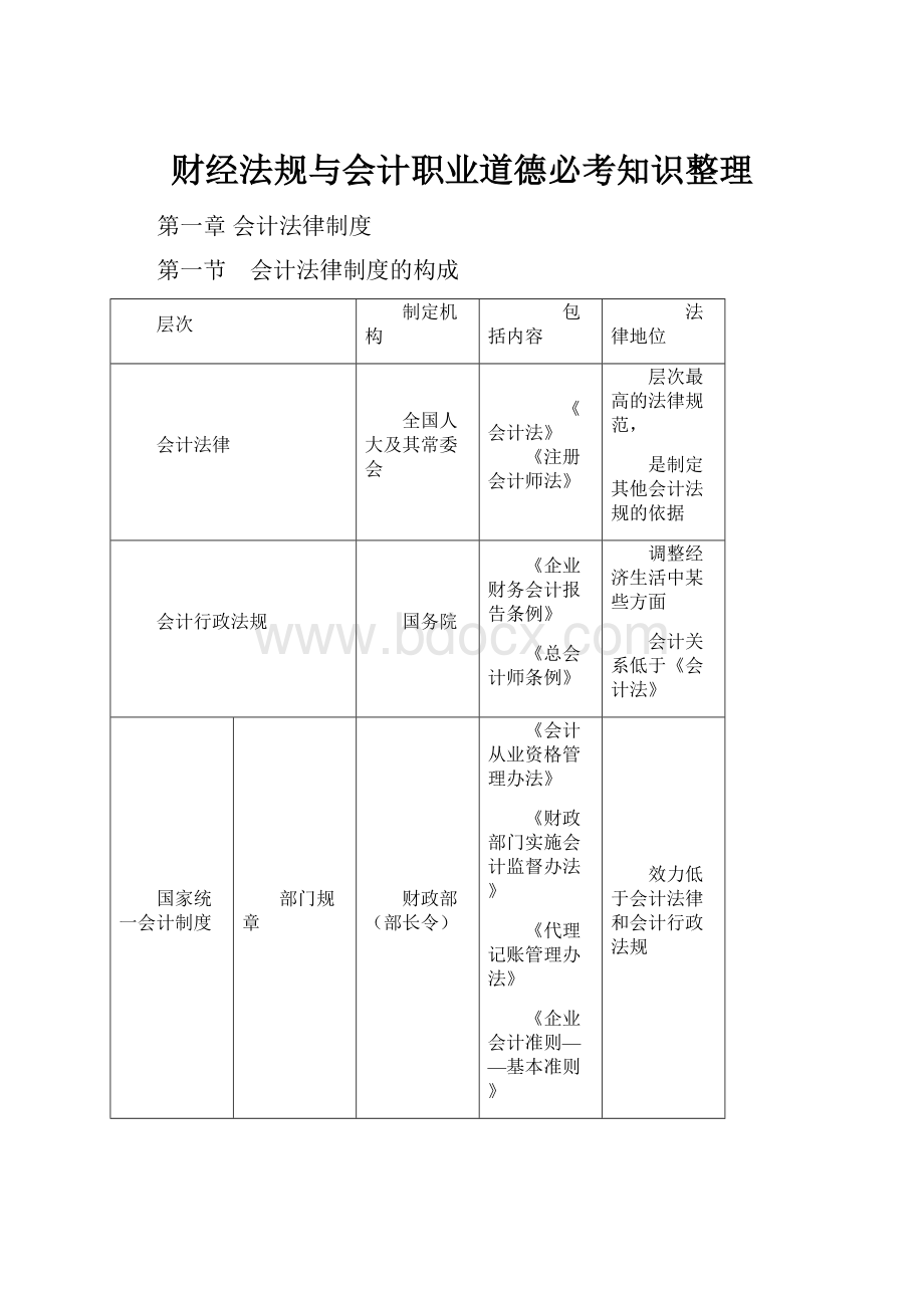 财经法规与会计职业道德必考知识整理文档格式.docx