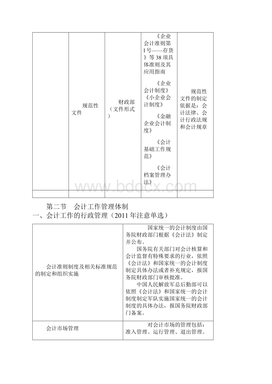 财经法规与会计职业道德必考知识整理文档格式.docx_第2页