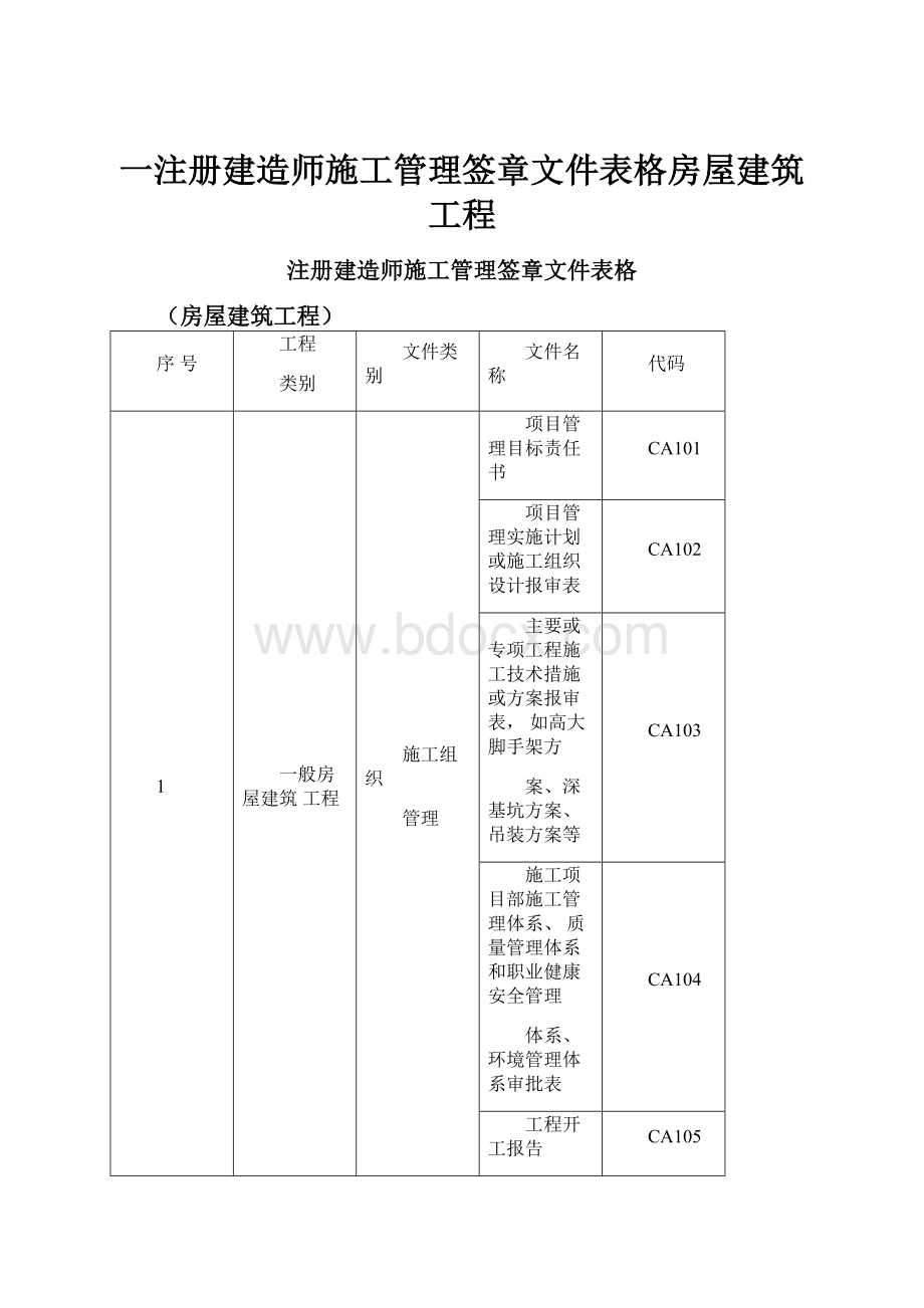 一注册建造师施工管理签章文件表格房屋建筑工程文档格式.docx