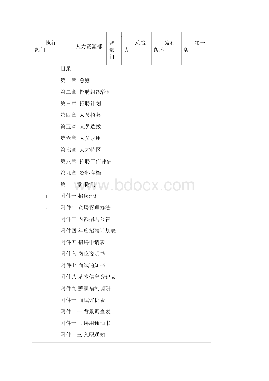 知名集团招聘管理制度模版全面规范.docx_第2页