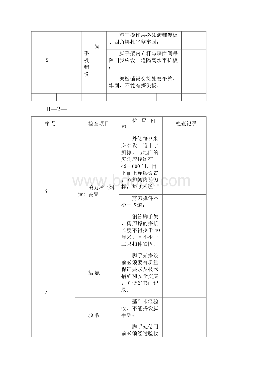 脚 手 架 检 查 记 录.docx_第3页