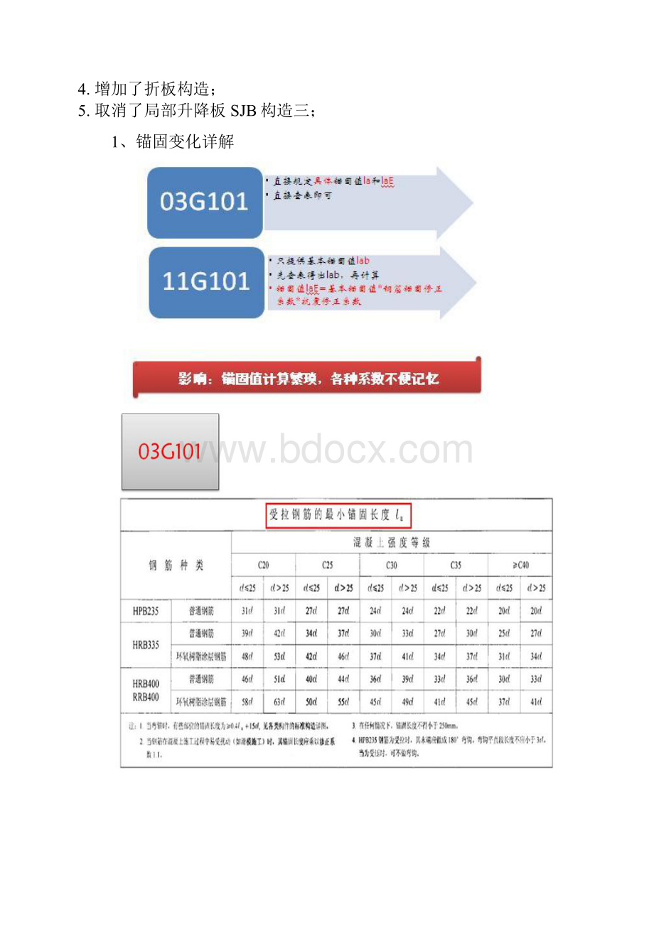 11G101平法解释Word文档下载推荐.docx_第3页