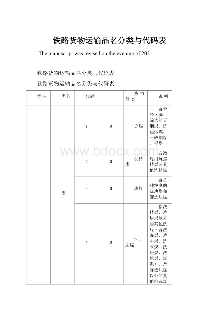 铁路货物运输品名分类与代码表Word文档格式.docx